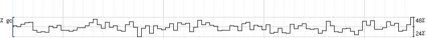 DNA/GC_Content detail