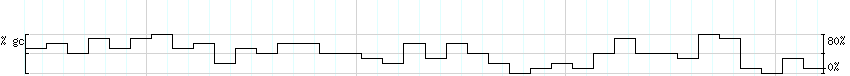 DNA/GC_Content detail