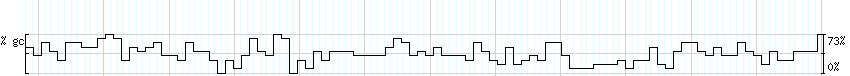 DNA/GC_Content detail