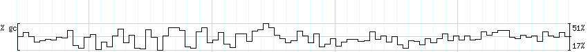 DNA/GC_Content detail