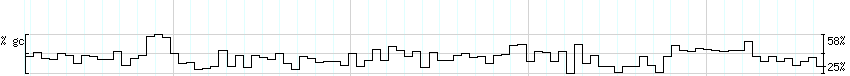 DNA/GC_Content detail