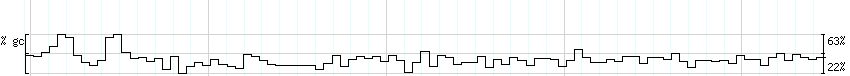 DNA/GC_Content detail