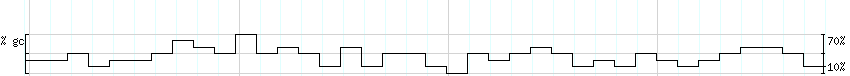 DNA/GC_Content detail