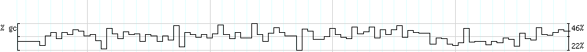 DNA/GC_Content detail