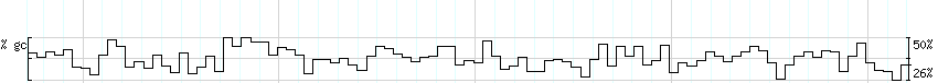 DNA/GC_Content detail