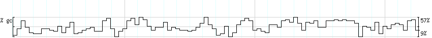 DNA/GC_Content detail