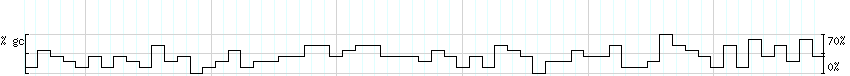 DNA/GC_Content detail