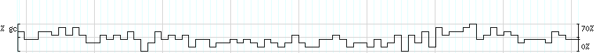 DNA/GC_Content detail