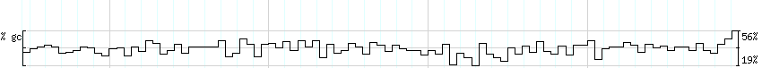 DNA/GC_Content detail