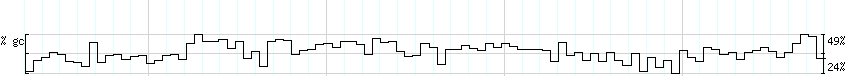 DNA/GC_Content detail