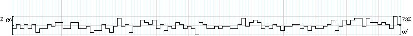 DNA/GC_Content detail