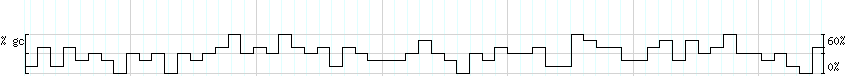 DNA/GC_Content detail