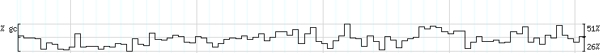 DNA/GC_Content detail