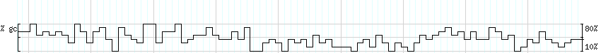 DNA/GC_Content detail