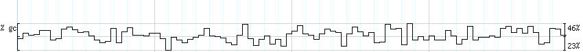 DNA/GC_Content detail