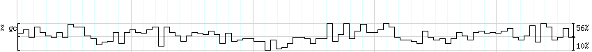 DNA/GC_Content detail