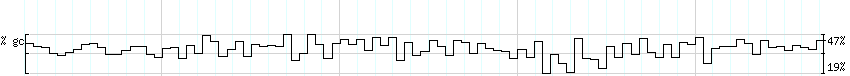 DNA/GC_Content detail