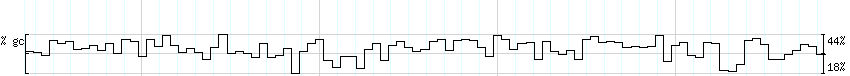 DNA/GC_Content detail