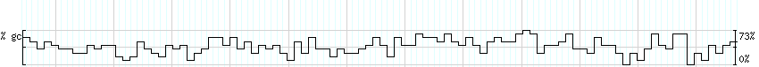 DNA/GC_Content detail