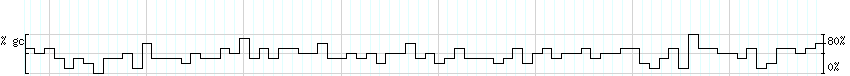 DNA/GC_Content detail