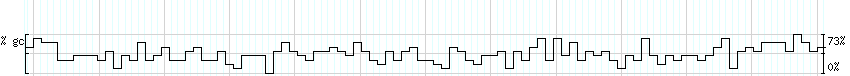 DNA/GC_Content detail