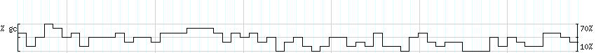 DNA/GC_Content detail