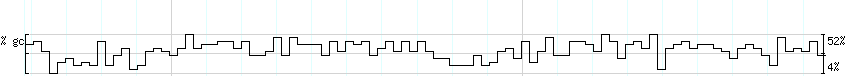 DNA/GC_Content detail