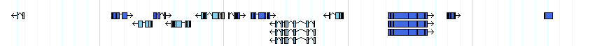genes detail