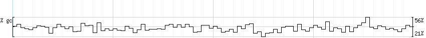 DNA/GC_Content detail