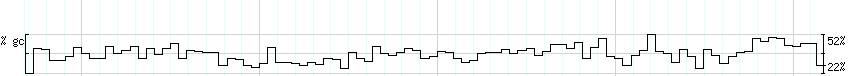 DNA/GC_Content detail