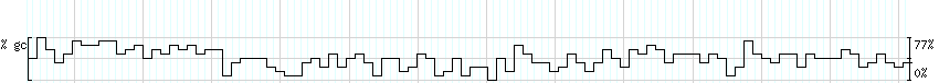 DNA/GC_Content detail