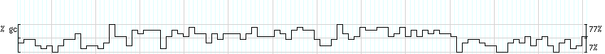 DNA/GC_Content detail