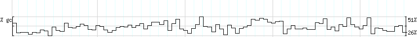 DNA/GC_Content detail