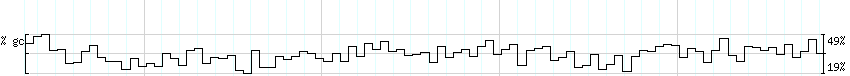 DNA/GC_Content detail