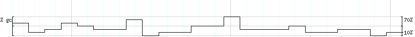 DNA/GC_Content detail