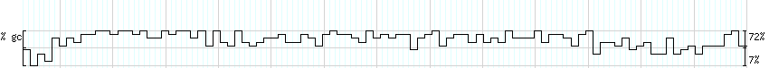 DNA/GC_Content detail