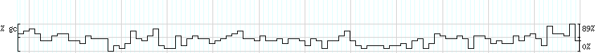 DNA/GC_Content detail