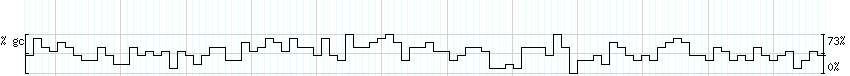 DNA/GC_Content detail