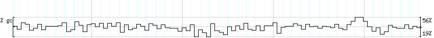 DNA/GC_Content detail