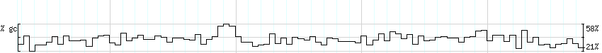 DNA/GC_Content detail