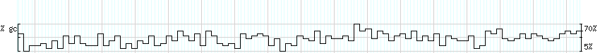 DNA/GC_Content detail