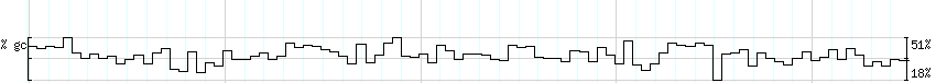 DNA/GC_Content detail