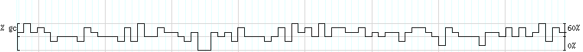 DNA/GC_Content detail