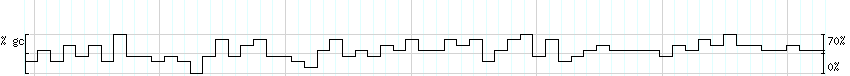 DNA/GC_Content detail