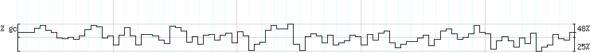 DNA/GC_Content detail