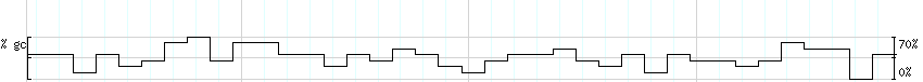 DNA/GC_Content detail