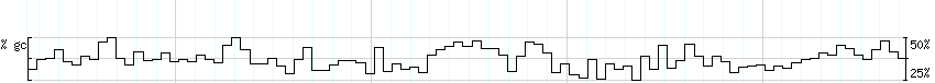 DNA/GC_Content detail