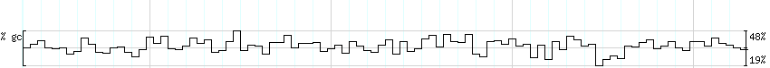 DNA/GC_Content detail