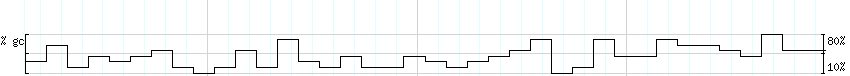 DNA/GC_Content detail