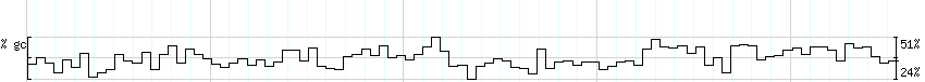 DNA/GC_Content detail